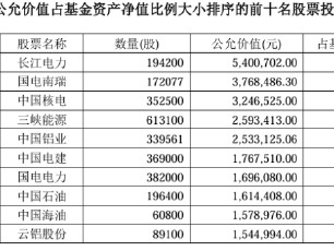 构建央企投资新范式，博时助力把握央企价值重估新机遇