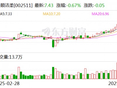 中顺洁柔：公司始终坚持以生活用纸为核心主营业务
