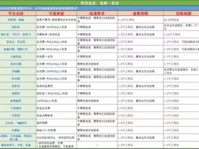 桔多多网购平台借钱过程中收取的各取不合理的费用申请退回指南？
