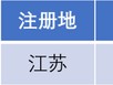 长江能科北交所上会：营收跌9.77%，利润低于5000万元