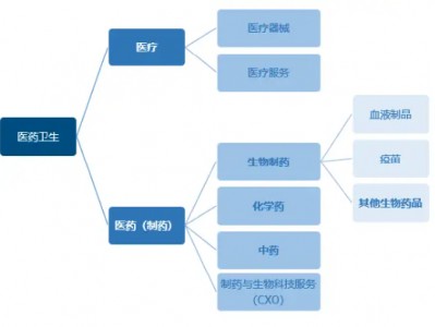 为什么说“药”好起来了