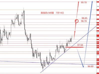 张果彤:本周建议逢高中线做空黄金