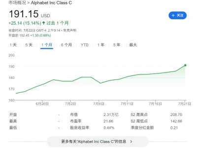 谷歌Q2财报前瞻：AI难撼搜索业务，反垄断裁决存不确定性，资本支出是否上调成看点