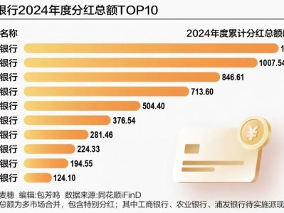 超6300亿元！A股上市银行大派“红包”