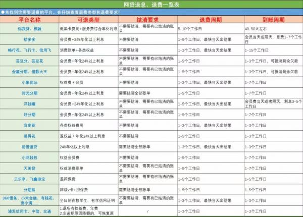 桔多多网购平台借钱过程中收取的各取不合理的费用申请退回指南？ 第1张