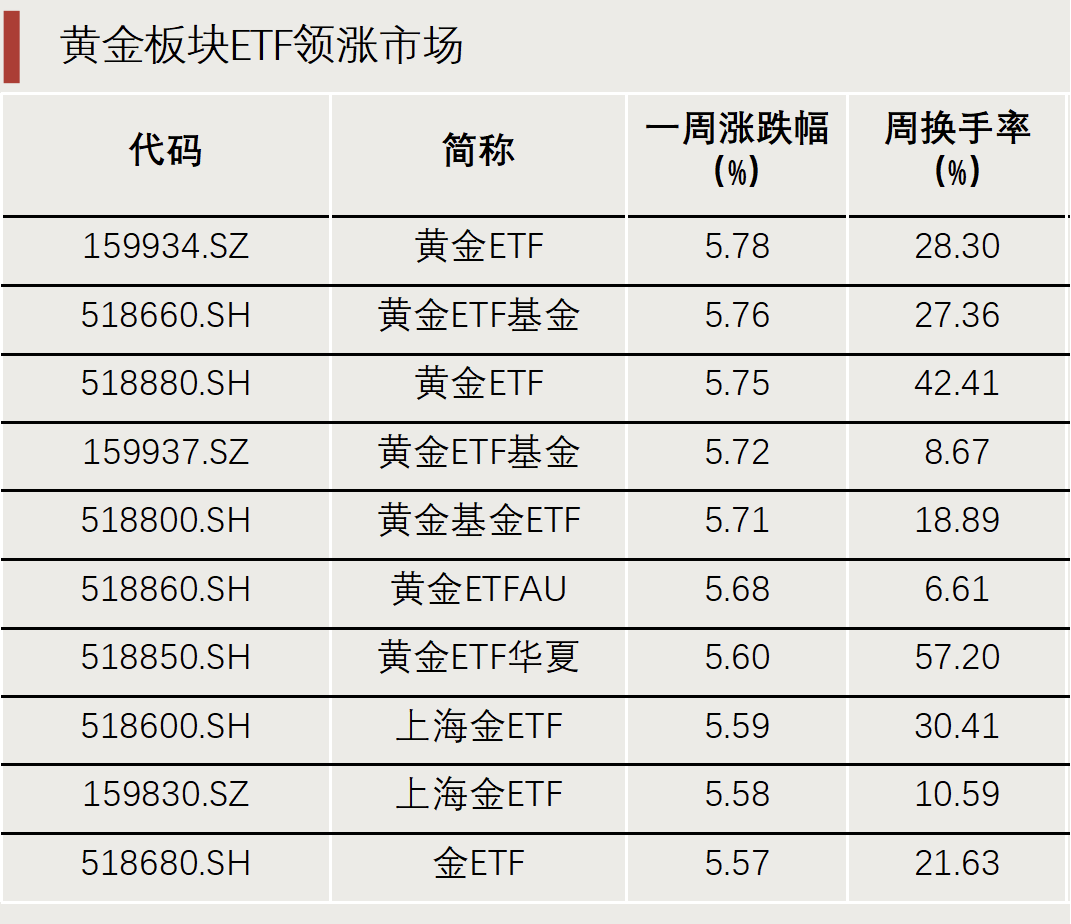 “抄底”资金，出手了！ 第1张