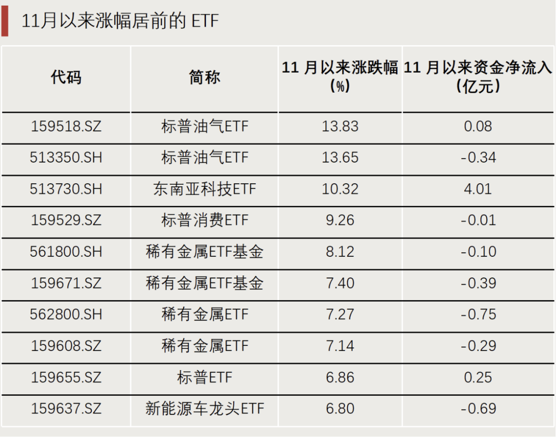 “抄底”资金，出手了！ 第3张