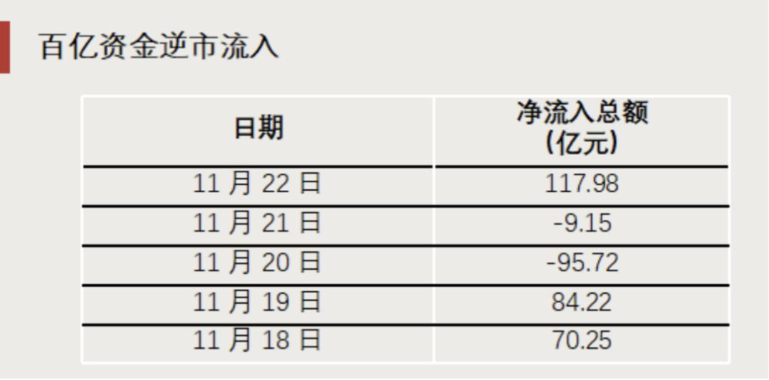 “抄底”资金，出手了！ 第4张