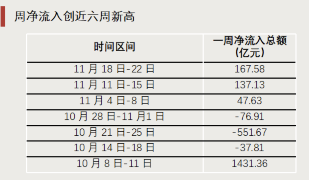 “抄底”资金，出手了！ 第5张