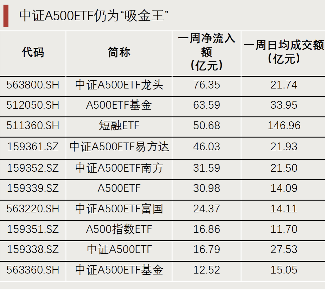 “抄底”资金，出手了！ 第6张
