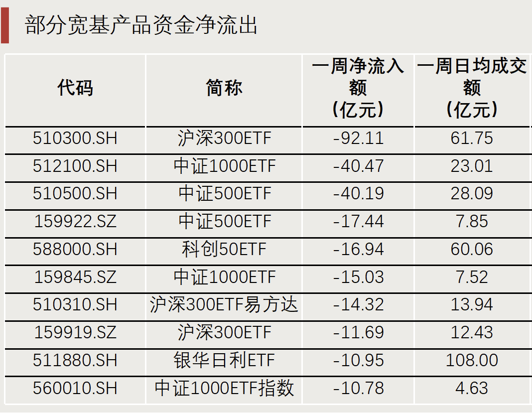 “抄底”资金，出手了！ 第7张