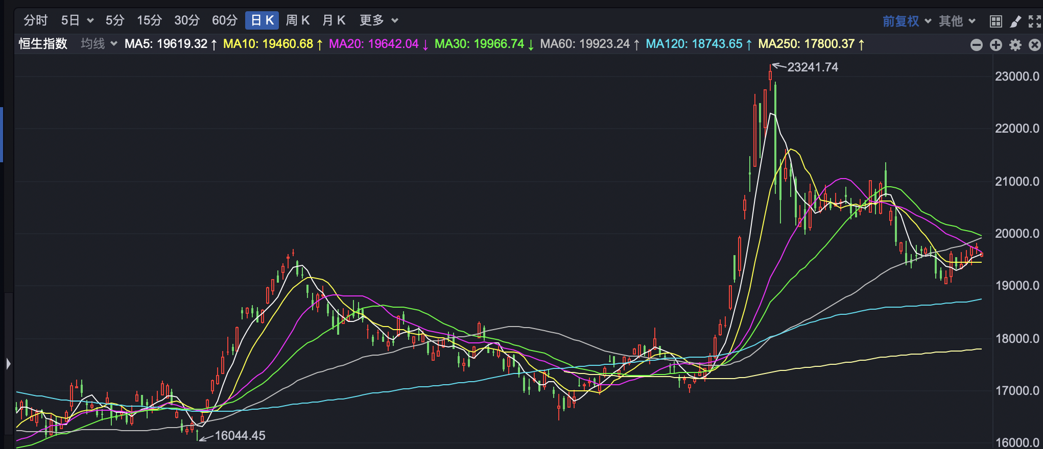 港股早盘低开 海通证券H股被举牌 第1张