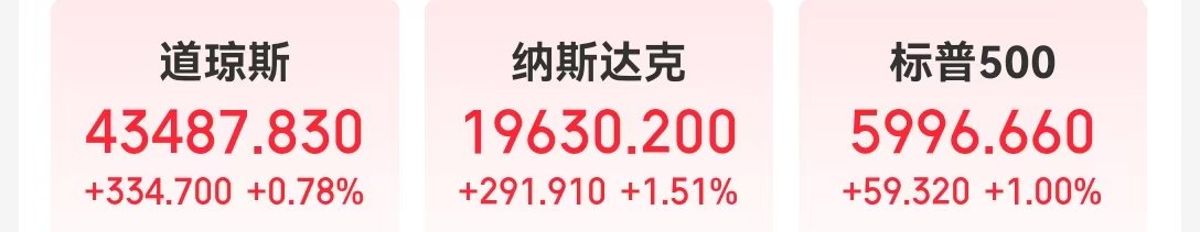 中国资产大涨，金龙指数涨超3%！英伟达市值一夜大增超7400亿元！耶伦称美国将启用非常规措施 第1张