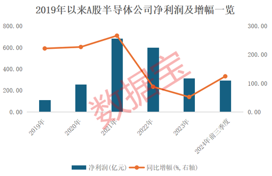 4万亿板块突然爆发！绩优错杀芯片股出炉 第3张