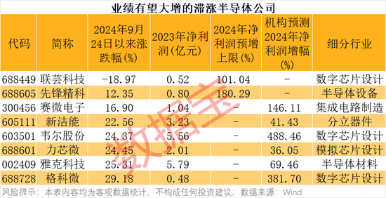 4万亿板块突然爆发！绩优错杀芯片股出炉 第4张