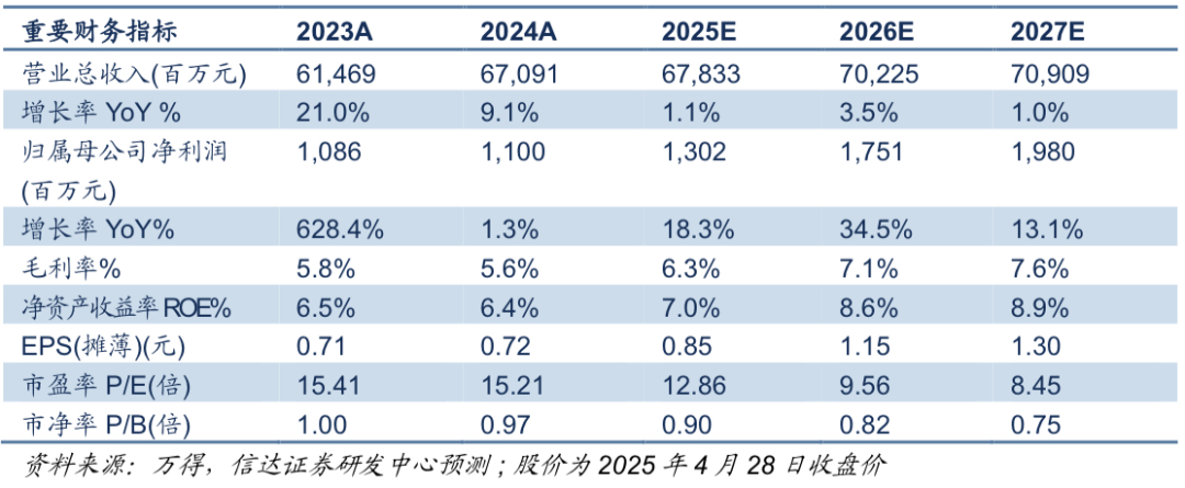【信达能源】新凤鸣：涤丝龙头业绩稳步改善，行业竞争格局持续向好 第2张