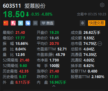 业绩考核未达标导致回购注销限制性股票！爱慕股份涨近10%后股价一度跳水，跌超8% 第2张